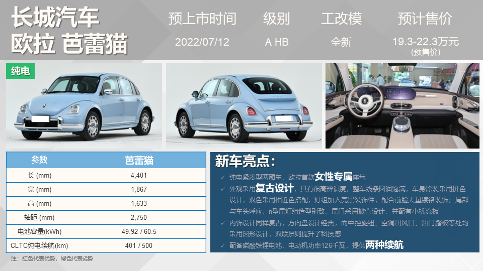 2015年即將上市新車_現(xiàn)代2022年即將上市新車_2014年即將上市新車