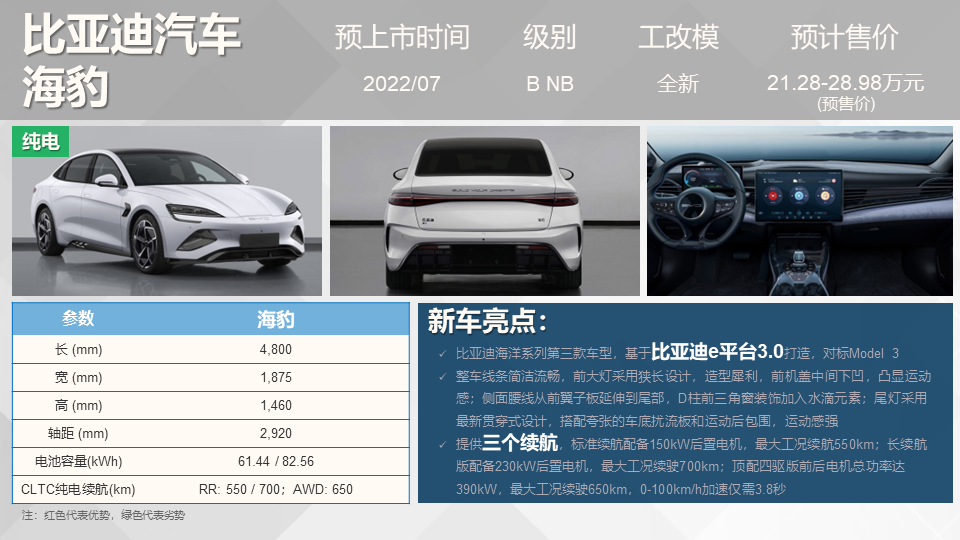 2014年即將上市新車_2015年即將上市新車_現(xiàn)代2022年即將上市新車