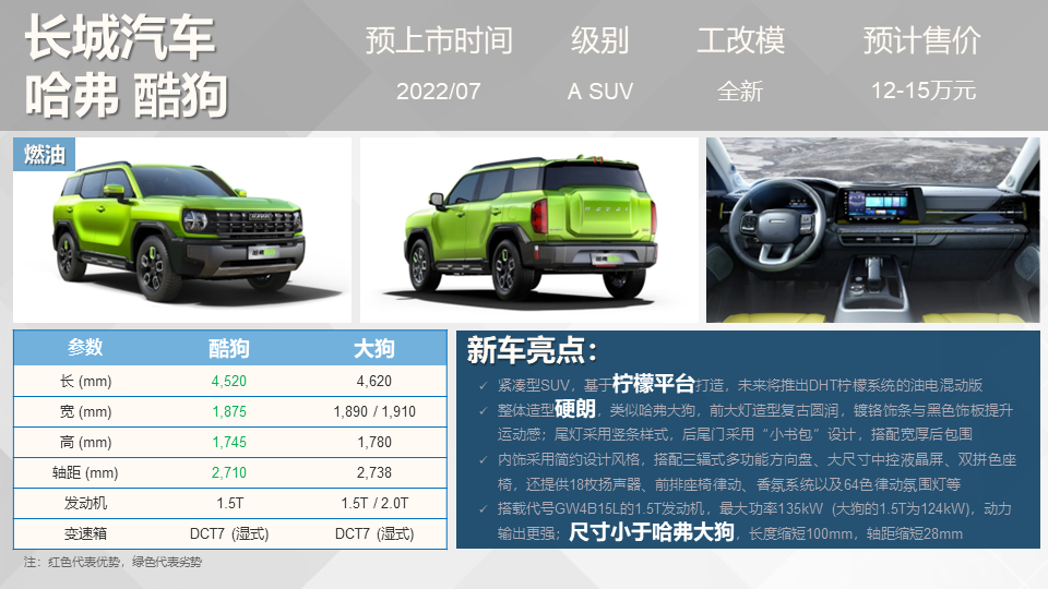 2014年即將上市新車_現(xiàn)代2022年即將上市新車_2015年即將上市新車