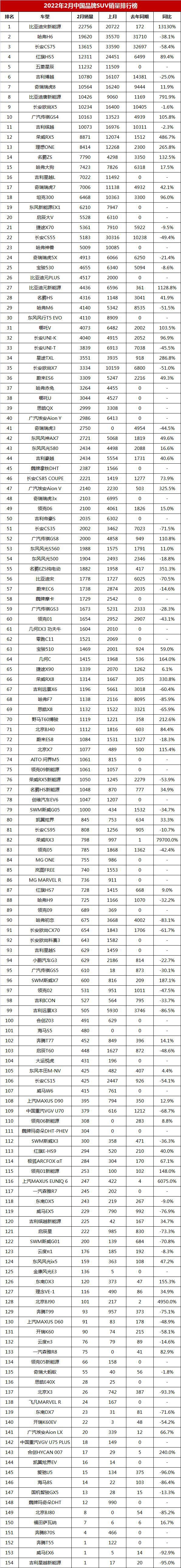 2018年suv銷量排行_suv銷量排行榜2022年_2018年9月suv銷量排行