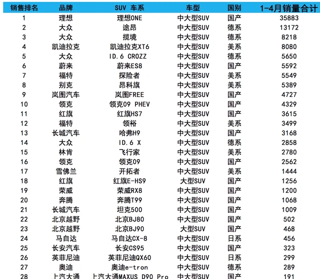 2022汽車(chē)四月份銷(xiāo)量排行榜_全球汽車(chē)企業(yè)銷(xiāo)量排行_家用按摩椅排行銷(xiāo)量榜