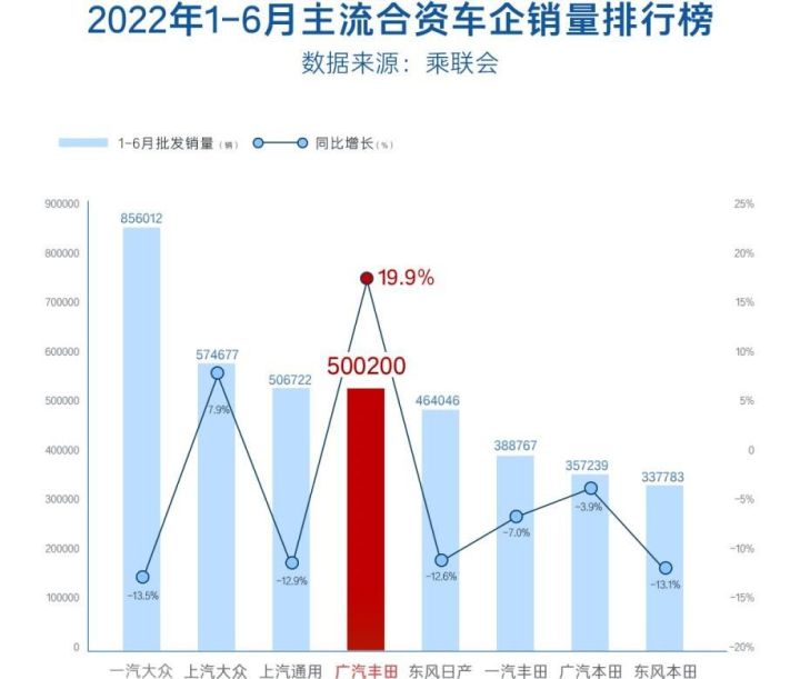 2022各個汽車品牌銷量_全球汽車品牌銷量排行榜_銷量最好汽車品牌