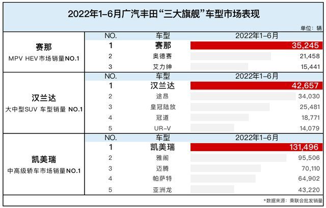 全球汽車品牌銷量排行榜_銷量最好汽車品牌_2022各個汽車品牌銷量