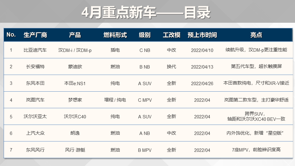 16年即將上市新車(chē)_福特2015年上市新車(chē)_現(xiàn)代2022年即將上市新車(chē)