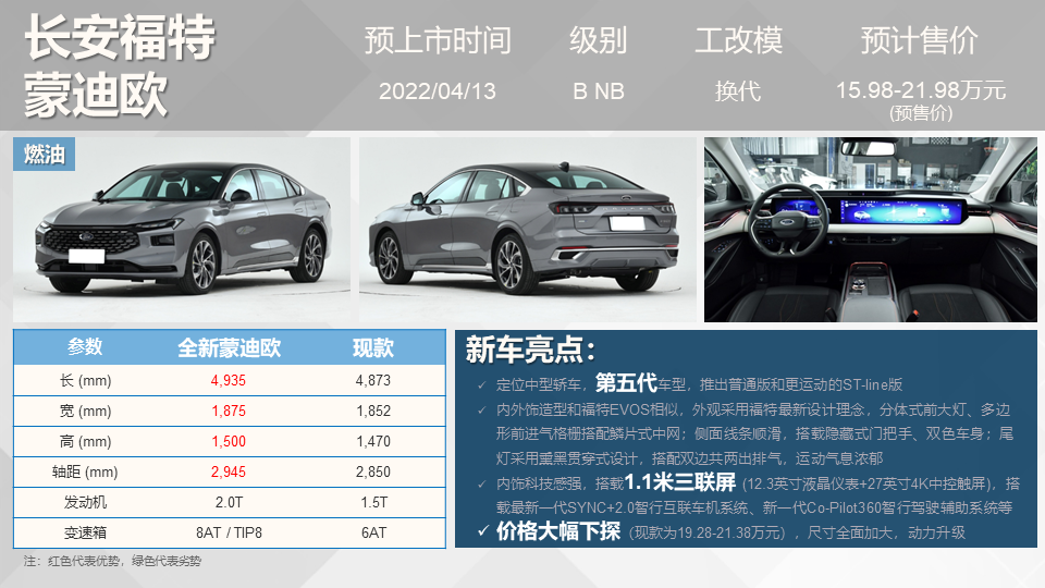 現(xiàn)代2022年即將上市新車(chē)_福特2015年上市新車(chē)_16年即將上市新車(chē)