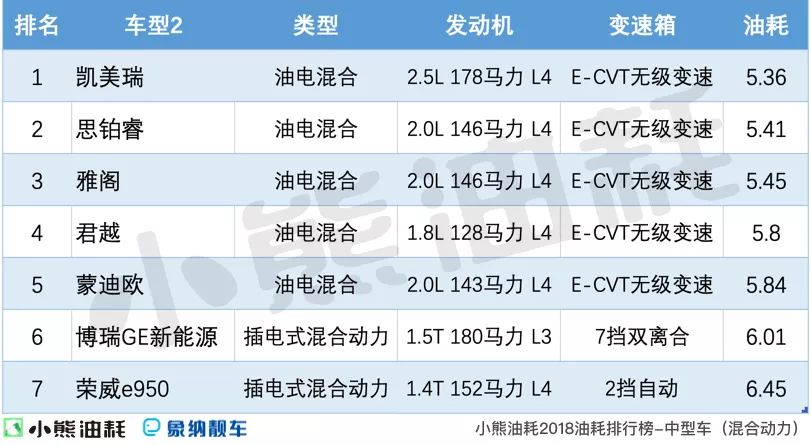 中型轎車哪款好_中型轎車排行榜銷量_suv和中型轎車那個(gè)好