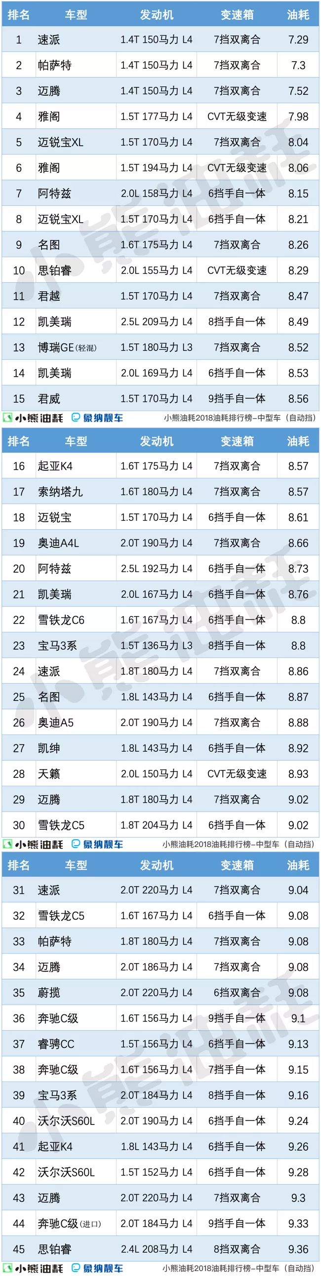 中型轎車排行榜銷量_suv和中型轎車那個(gè)好_中型轎車哪款好