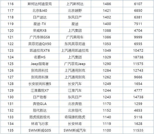 2018年2月suv銷量排行_2017年2月suv銷量排行_2022年全年suv銷量排行榜完整版