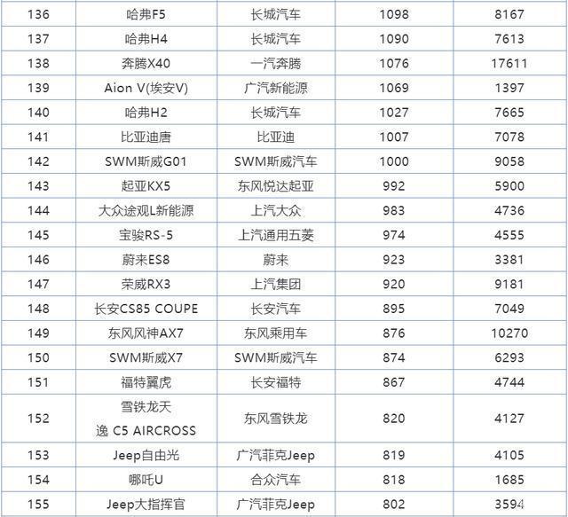 2018年2月suv銷量排行_2017年2月suv銷量排行_2022年全年suv銷量排行榜完整版