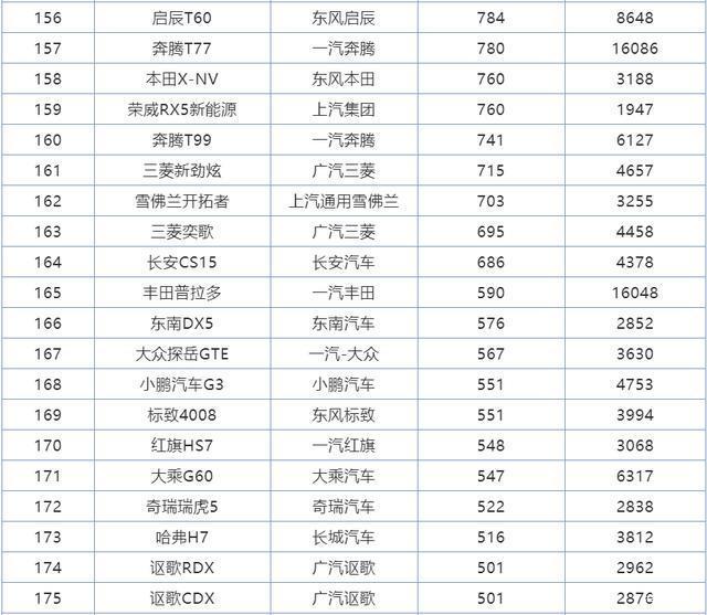 2017年2月suv銷量排行_2022年全年suv銷量排行榜完整版_2018年2月suv銷量排行