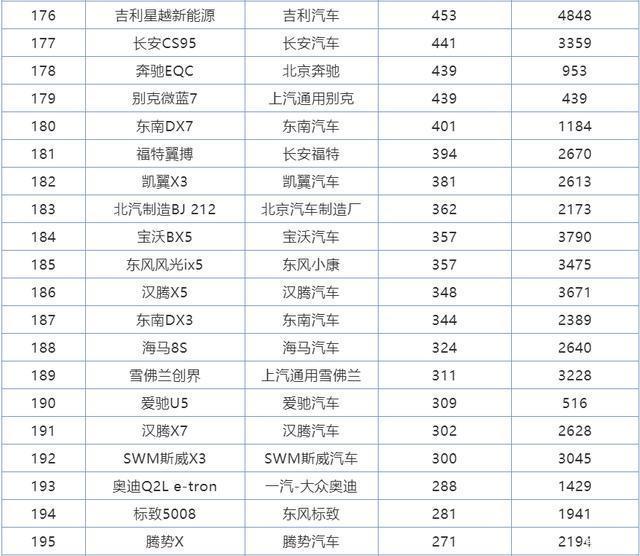 2022年全年suv銷量排行榜完整版_2017年2月suv銷量排行_2018年2月suv銷量排行