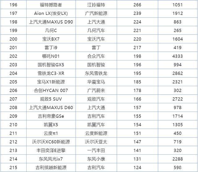 2017年2月suv銷量排行_2018年2月suv銷量排行_2022年全年suv銷量排行榜完整版