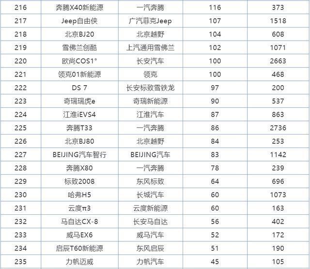 2022年全年suv銷量排行榜完整版_2018年2月suv銷量排行_2017年2月suv銷量排行