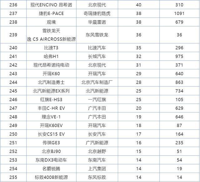 2018年2月suv銷量排行_2022年全年suv銷量排行榜完整版_2017年2月suv銷量排行