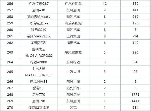 2022年全年suv銷量排行榜完整版_2017年2月suv銷量排行_2018年2月suv銷量排行