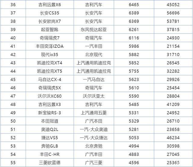 2018年2月suv銷量排行_2017年2月suv銷量排行_2022年全年suv銷量排行榜完整版