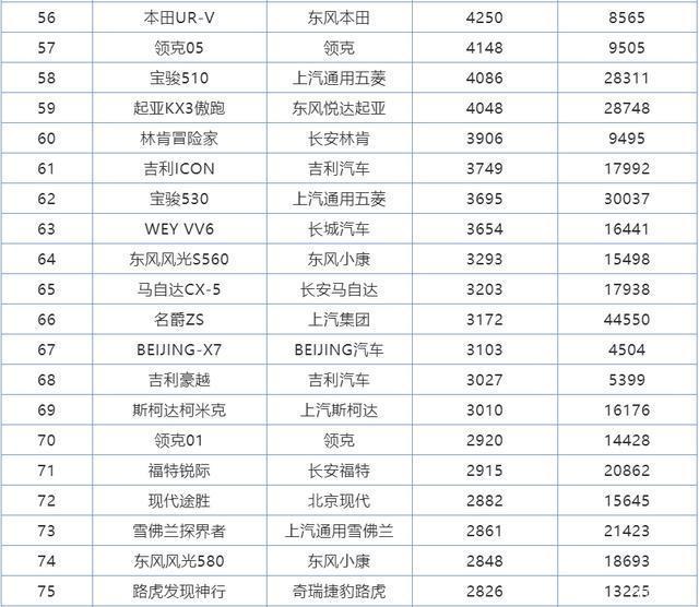 2018年2月suv銷量排行_2022年全年suv銷量排行榜完整版_2017年2月suv銷量排行