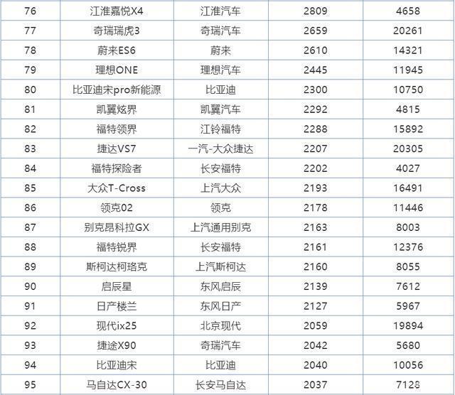 2022年全年suv銷量排行榜完整版_2017年2月suv銷量排行_2018年2月suv銷量排行