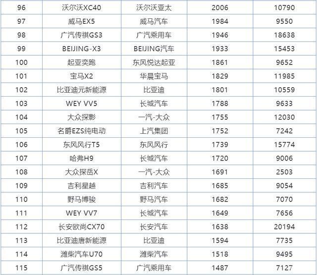 2022年全年suv銷量排行榜完整版_2017年2月suv銷量排行_2018年2月suv銷量排行