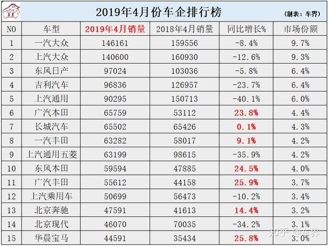 10月份小型車銷量排行_日本漫畫銷量排行總榜_20224月份汽車銷量排行榜