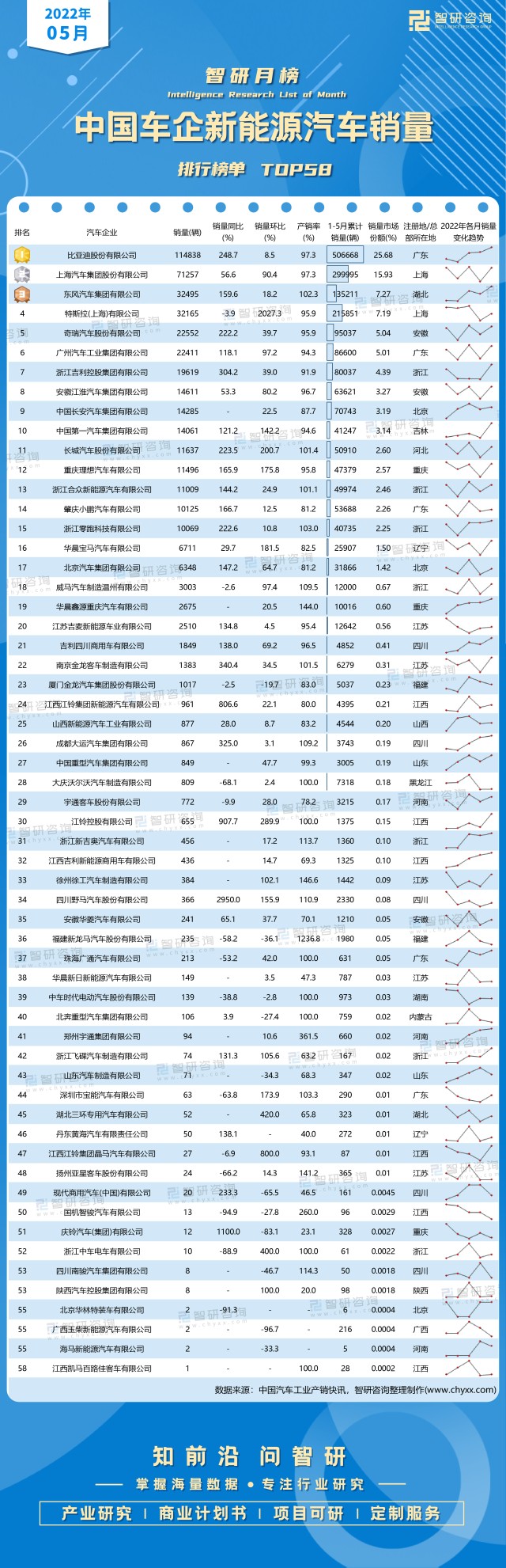 汽車企業(yè)銷量_水產(chǎn)動(dòng)保企業(yè)銷量排名_2022汽車企業(yè)銷量排名