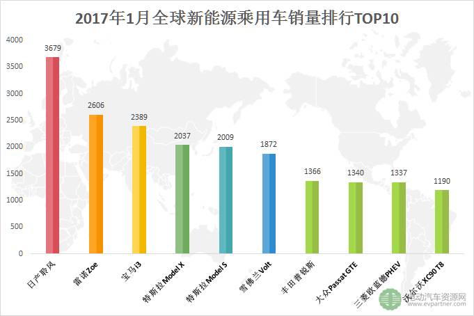 2022suv3月份銷量排行榜_2月份suv銷量排行榜_2019年3月份suv銷量排行