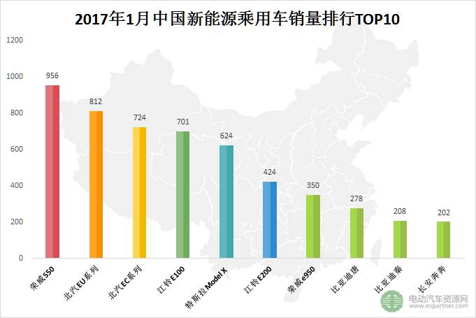 2022suv3月份銷量排行榜_2月份suv銷量排行榜_2019年3月份suv銷量排行