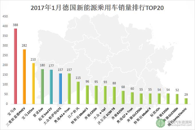 2月份suv銷量排行榜_2022suv3月份銷量排行榜_2019年3月份suv銷量排行