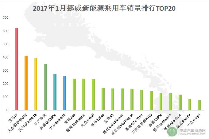 2022suv3月份銷量排行榜_2019年3月份suv銷量排行_2月份suv銷量排行榜