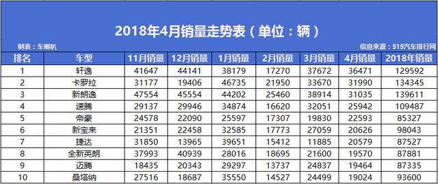 日本漫畫銷量排行總榜_汽車4月銷量排行榜2022_10月緊湊型車銷量排行