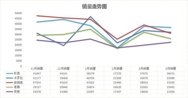 日本漫畫銷量排行總榜_10月緊湊型車銷量排行_汽車4月銷量排行榜2022