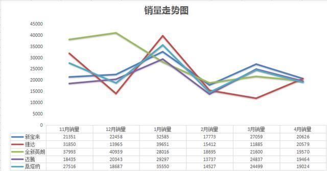 汽車4月銷量排行榜2022_日本漫畫銷量排行總榜_10月緊湊型車銷量排行