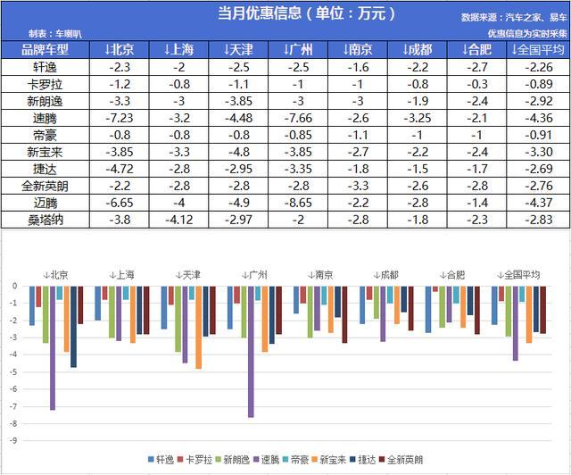 汽車4月銷量排行榜2022_日本漫畫銷量排行總榜_10月緊湊型車銷量排行