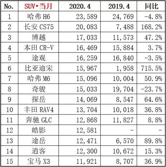 2016五月suv銷量排行榜_一月份suv銷量榜_五月suv銷量排行榜前50名