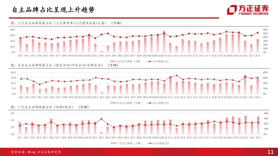 2018年4月轎車排行榜_2022年3月中大型轎車銷量_冬奧會(huì)2022年2月2日