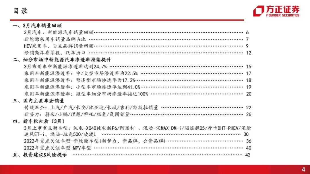 2022年3月中大型轎車銷量_冬奧會(huì)2022年2月2日_2018年4月轎車排行榜