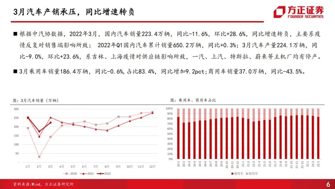 冬奧會(huì)2022年2月2日_2018年4月轎車排行榜_2022年3月中大型轎車銷量