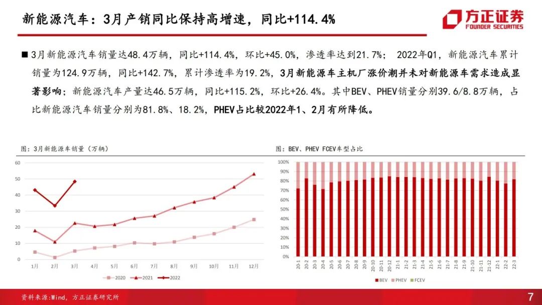 2018年4月轎車排行榜_2022年3月中大型轎車銷量_冬奧會(huì)2022年2月2日