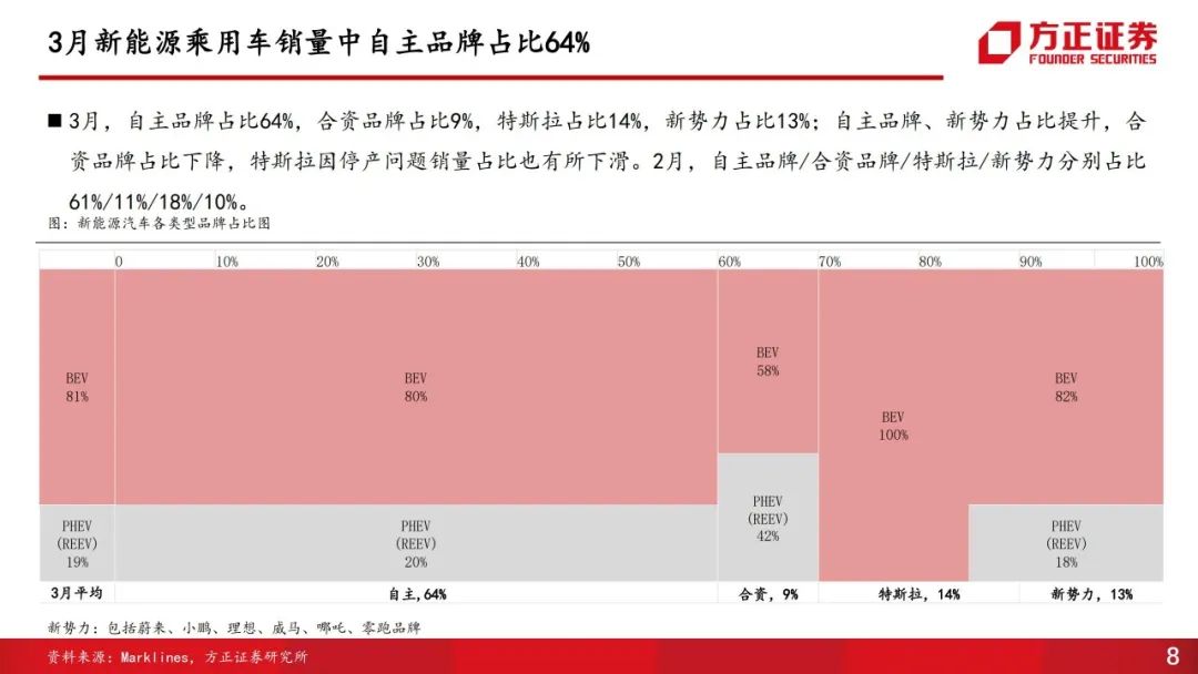 2022年3月中大型轎車銷量_冬奧會(huì)2022年2月2日_2018年4月轎車排行榜