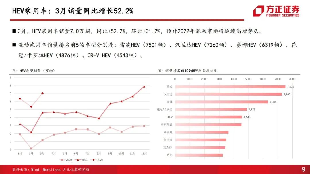 冬奧會(huì)2022年2月2日_2022年3月中大型轎車銷量_2018年4月轎車排行榜