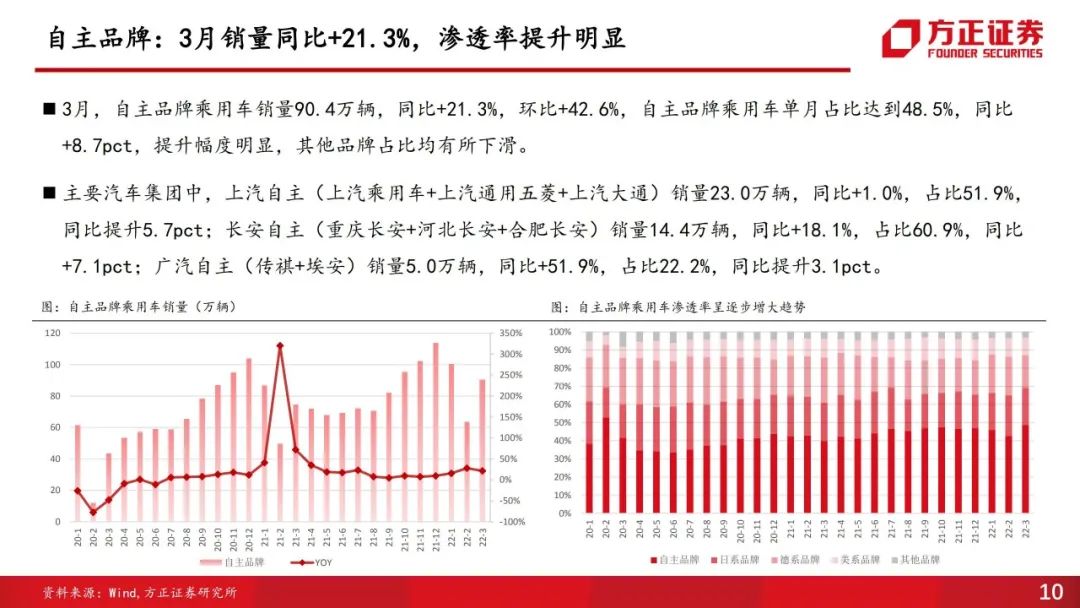 2022年3月中大型轎車銷量_2018年4月轎車排行榜_冬奧會(huì)2022年2月2日