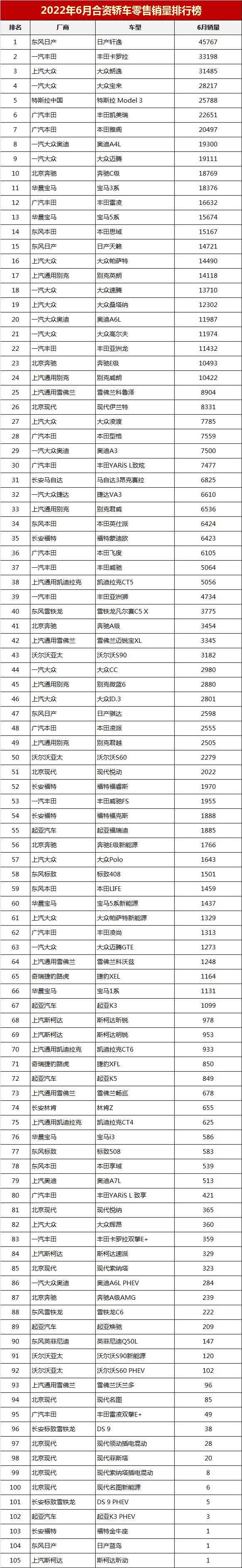 5月suv銷量排行榜完整榜單_2015年10月suv銷量排行榜完整板_2018年9月suv銷量排行