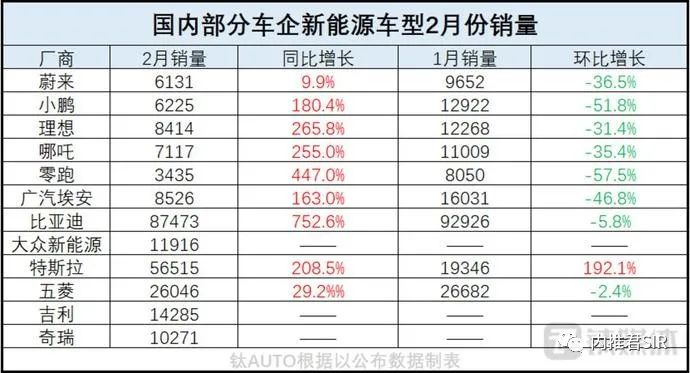 2022年2月4日至20日_2022年5月6號(hào)_2022年3月中大型轎車(chē)銷(xiāo)量