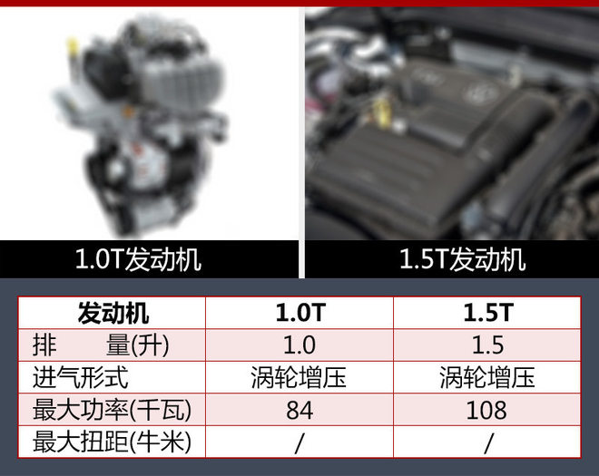 2022款全新小型suv_鈴木全新小型suv_國產(chǎn)小型suv哪款最好