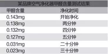 家用十萬(wàn)內(nèi)合資車推薦_怎么凈化車內(nèi)空氣_車內(nèi)空氣凈化器推薦