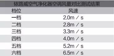 怎么凈化車內(nèi)空氣_車內(nèi)空氣凈化器推薦_家用十萬(wàn)內(nèi)合資車推薦