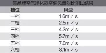 家用十萬(wàn)內(nèi)合資車推薦_怎么凈化車內(nèi)空氣_車內(nèi)空氣凈化器推薦