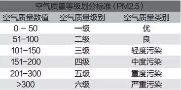 車內(nèi)空氣凈化器推薦_家用十萬(wàn)內(nèi)合資車推薦_怎么凈化車內(nèi)空氣