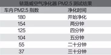 車內(nèi)空氣凈化器推薦_怎么凈化車內(nèi)空氣_家用十萬(wàn)內(nèi)合資車推薦