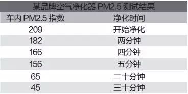 怎么凈化車內(nèi)空氣_車內(nèi)空氣凈化器推薦_家用十萬(wàn)內(nèi)合資車推薦